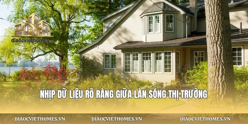 Nhịp dữ liệu rõ ràng giữa làn sóng thị trường
